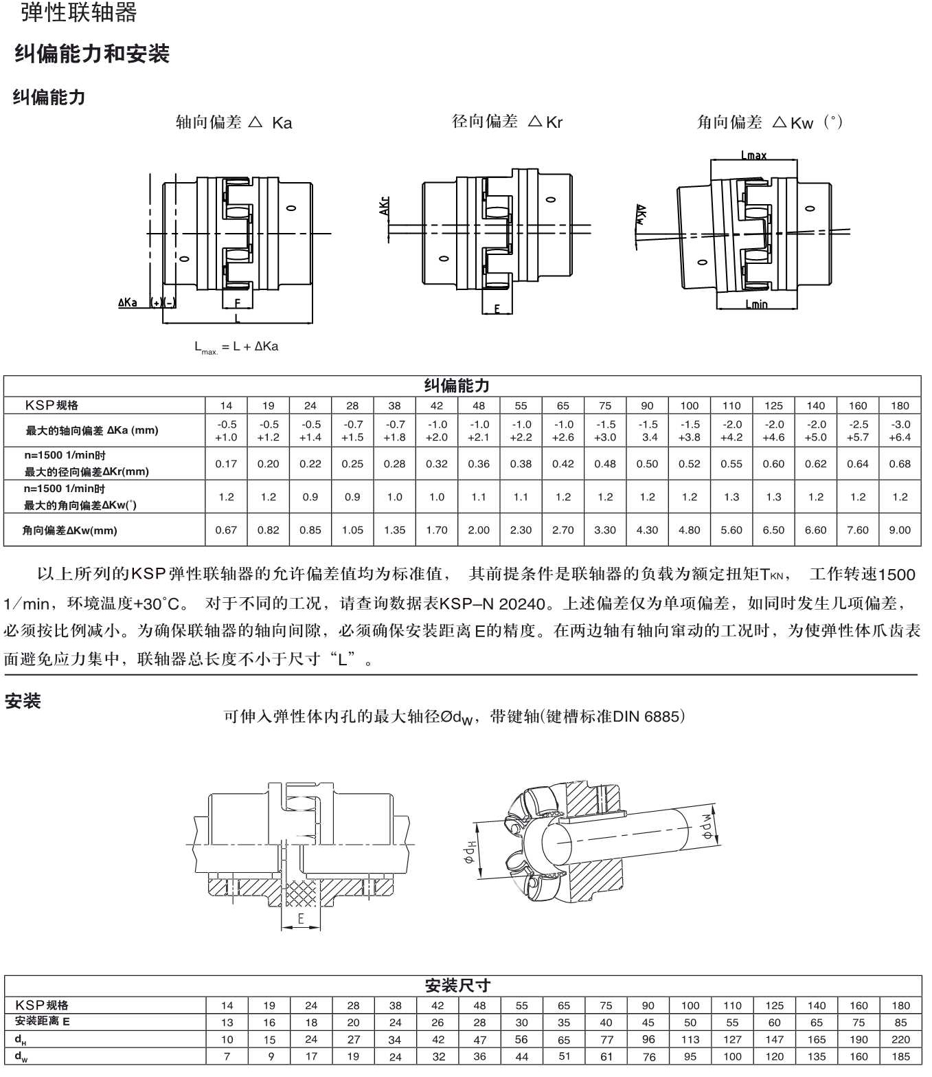 Q26鋁合金 鑄鐵彈性聯軸器規格.Jpeg