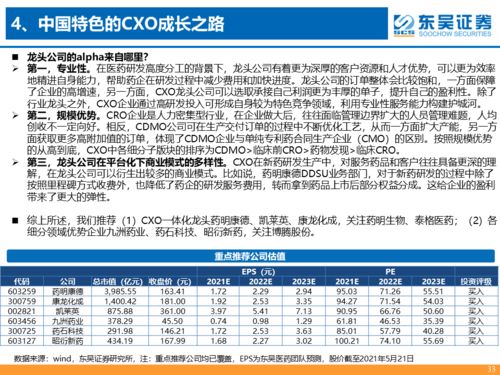 CXO行業(yè)跟蹤報告 行業(yè)維持高景氣，龍頭公司空間廣闊
